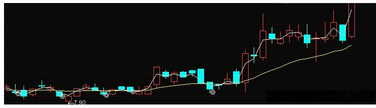 通达信阴线买入第一次发指标捉了最近几条牛主图源码