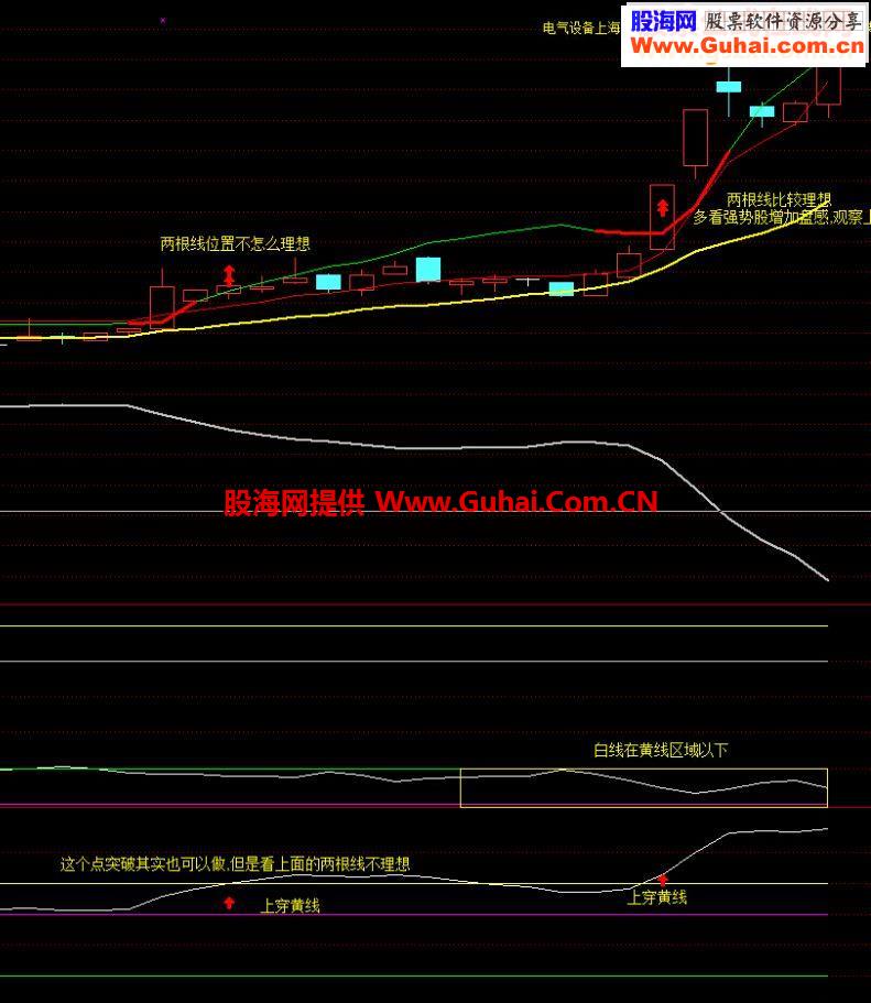 盘中超级短线预警公式(超级短线主 自编WR 自编CCI 超级短线预警)