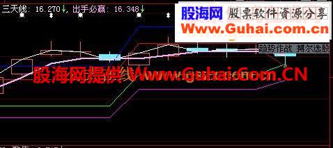 通达信多空概率指标源码及应用博尔的秘密