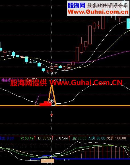 通达信攻击副图指标