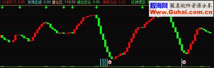 通达信资金流出流入副图源码 贴图