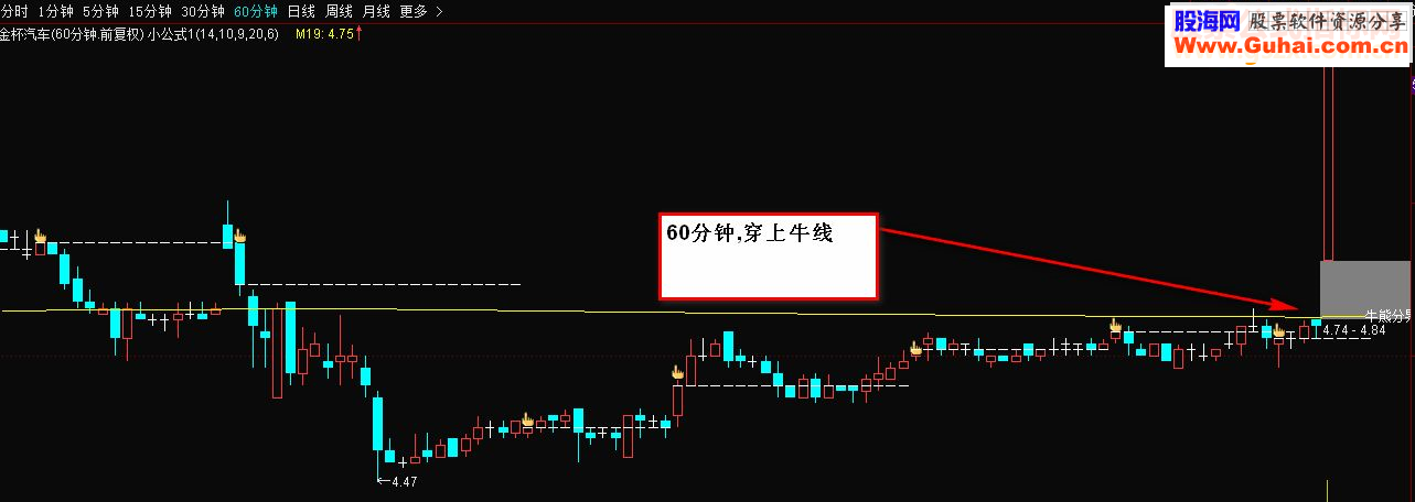 牛熊分界线（指标 主图 通达信 贴图）沙盘无未来
