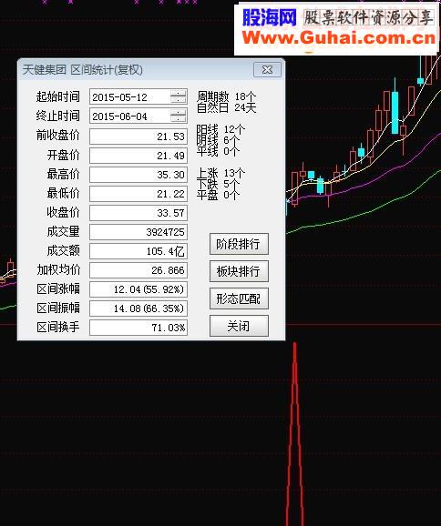 今再次奉献实战效果好的指标附图