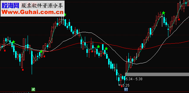 通达信主图买入卖出条件公式源码