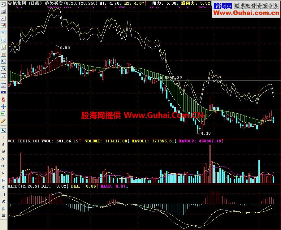 通达信趋势买卖主图指标