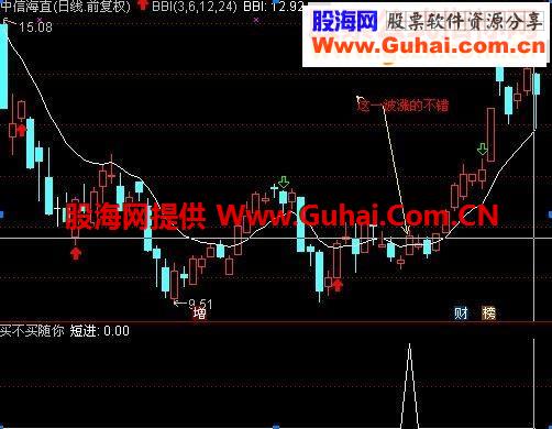 通达信买不买随你副图指标
