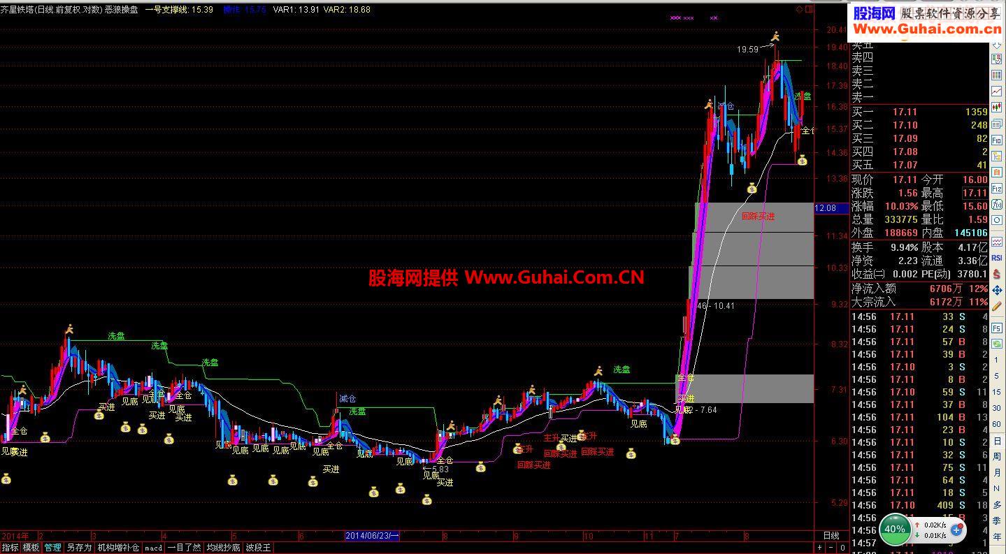 恶狼操盘主图指标源码