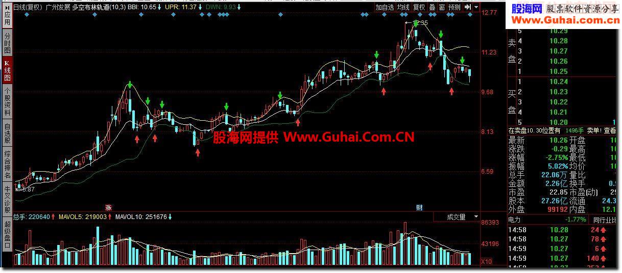 多空布林轨道源码附图