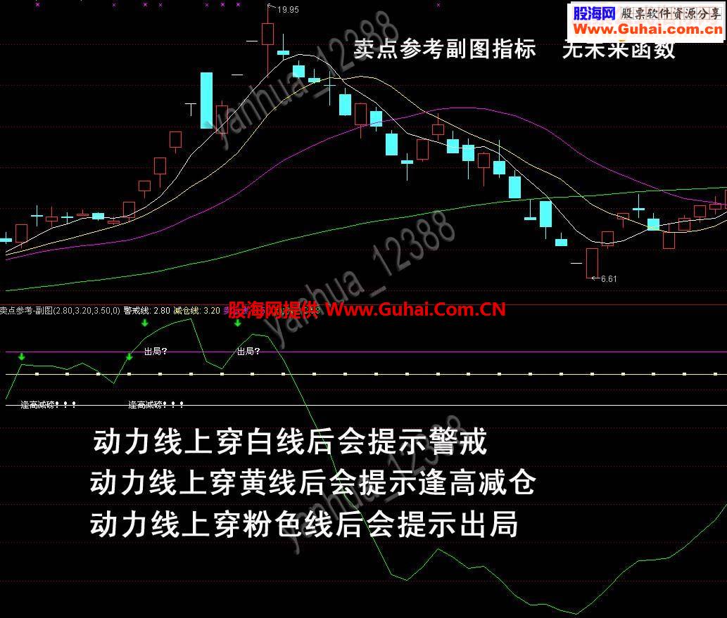 卖点参考－－-15年以来大家公认炒股最好用的炒股公式指标