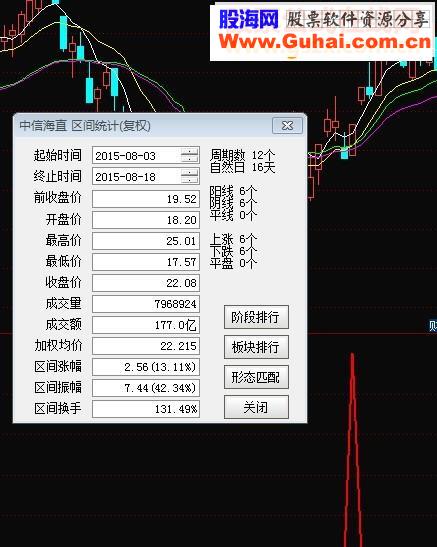 今再次奉献实战效果好的指标附图