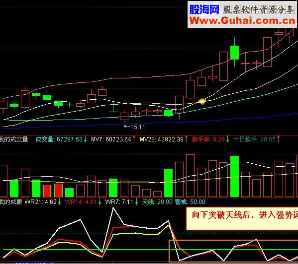 通达信我的自用指标系列源码