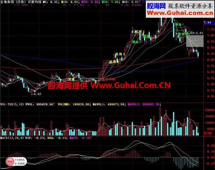 通达信买股均线主图指标