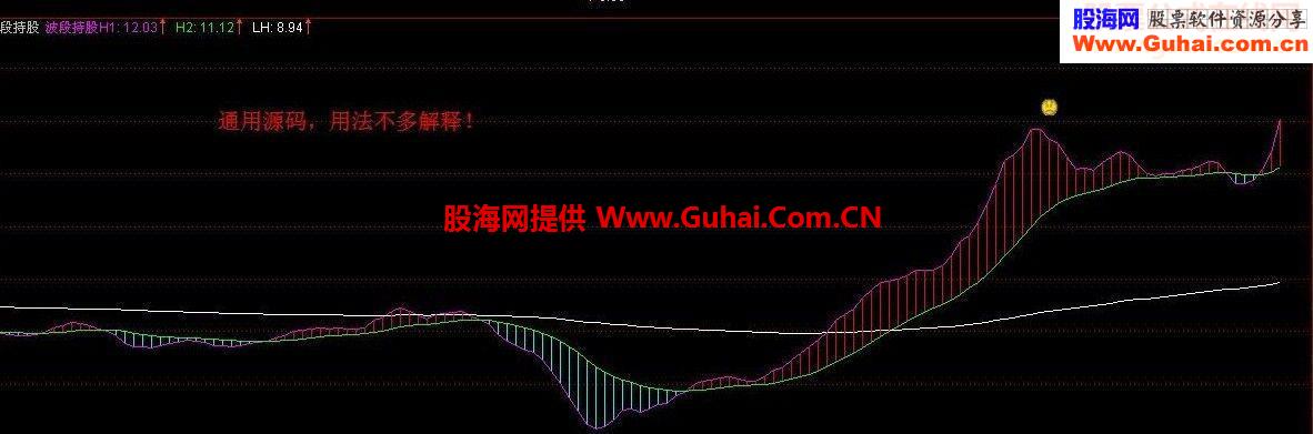 波段持股 分享一通用源码副图（网上居然有用心不良的人拿出来卖