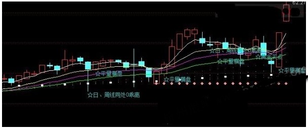 通达信短线买23个买点集合主图指标