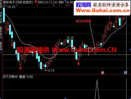 通达信买不买随你副图指标