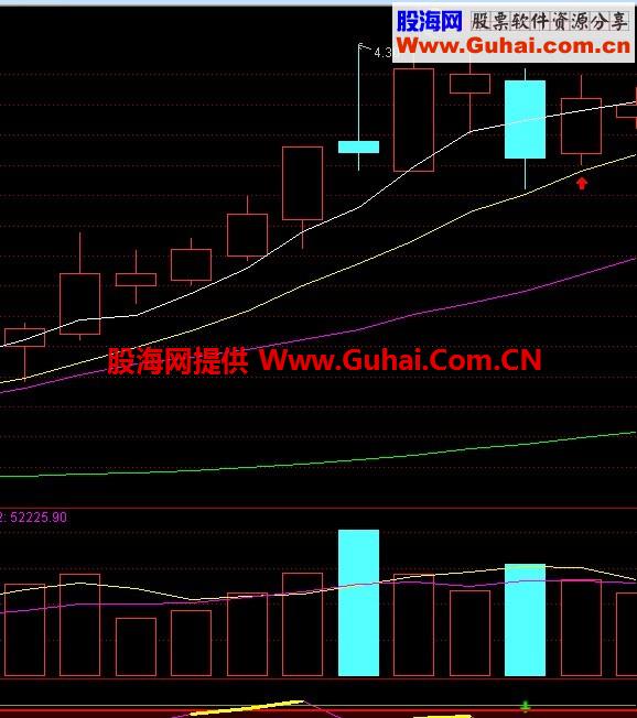 一个昨天阴线今天股价最低价回踩5日均线收盘价大于等于5日均线的选股公式