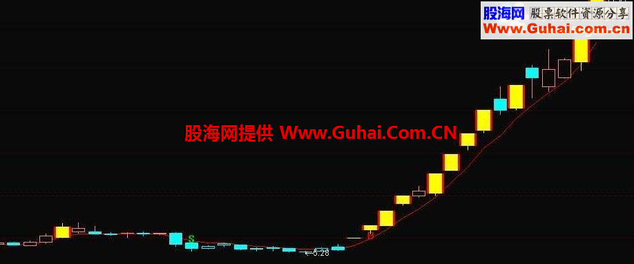 真正一线买法主图公式 源码 买卖技巧