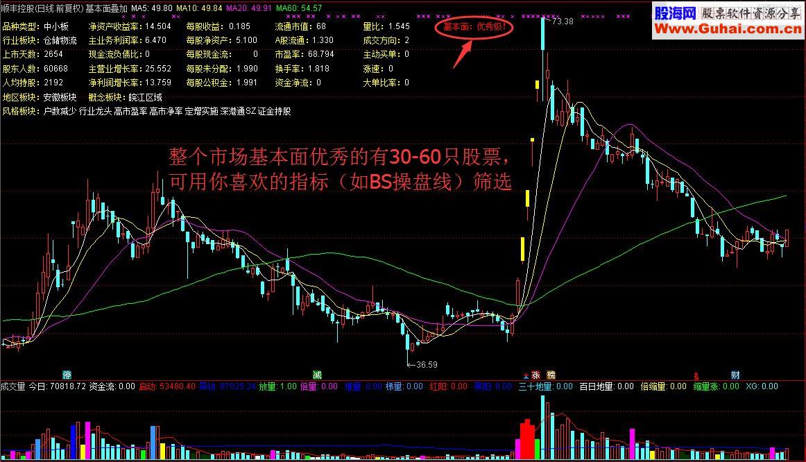 通达信基本面叠加 主图/选股指标 源码 贴图 未加密 无未来