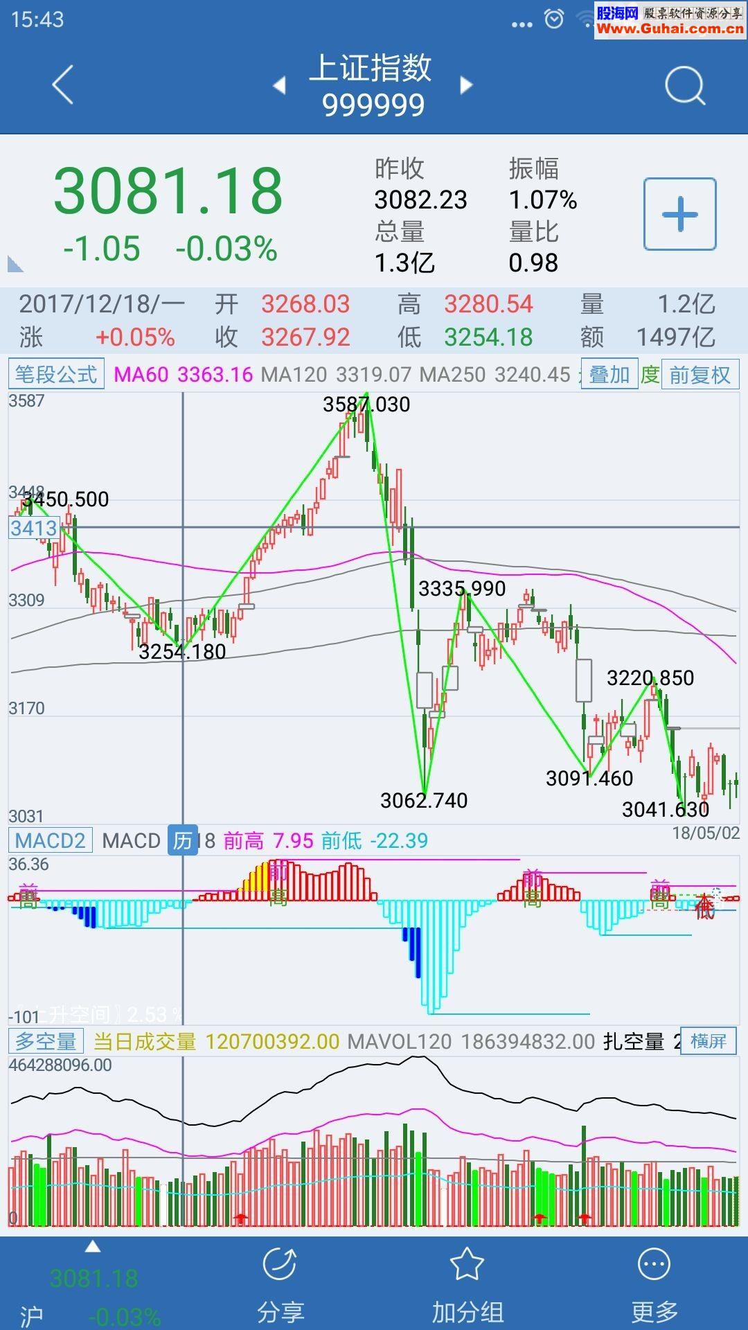 通达信手机版缠论画笔公式不错简单实用