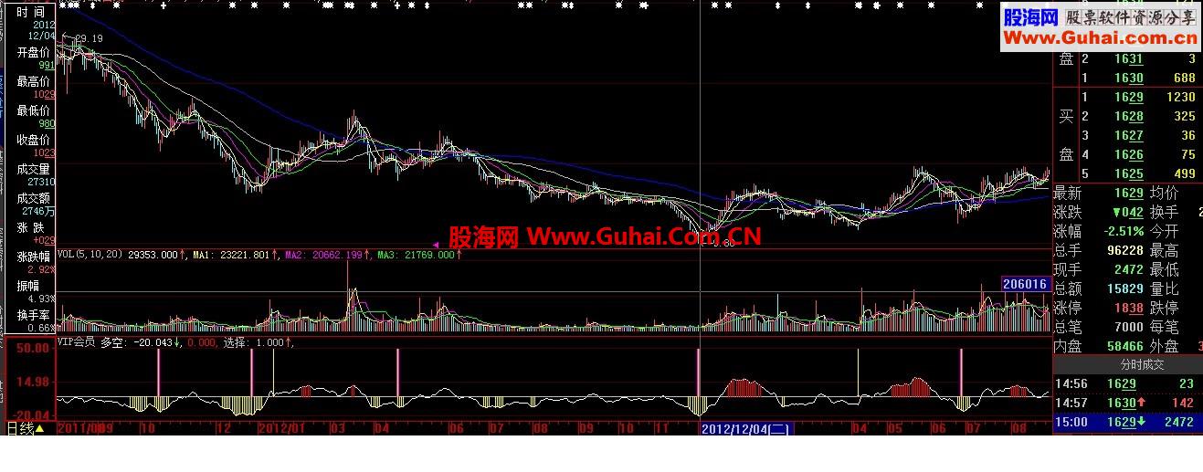 [大智慧VIP会员第二版，增加条件选股参数