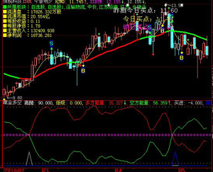多空行家（风头很劲的掌股专家指标-珍珑系列指标源码）