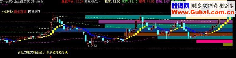 通达信彩色筹码主图源码