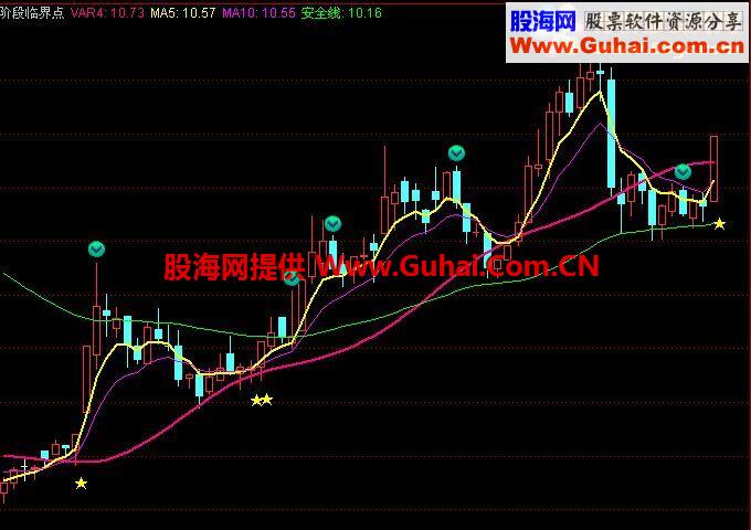 通达信大道至简公式 上班族专用指标源码无未来