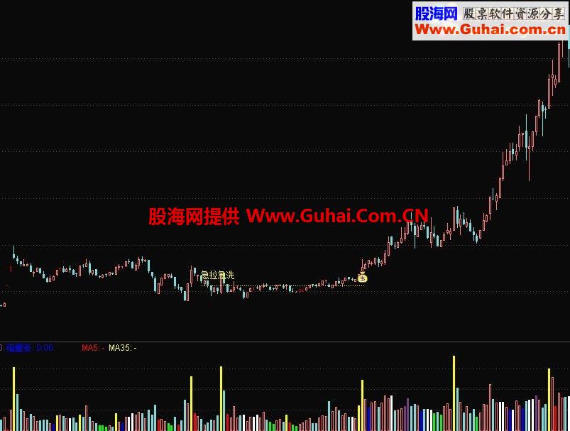 通达信急拉急洗主图 选股公式 源码 