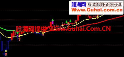 通达信绝密乾坤线主图与选股公式