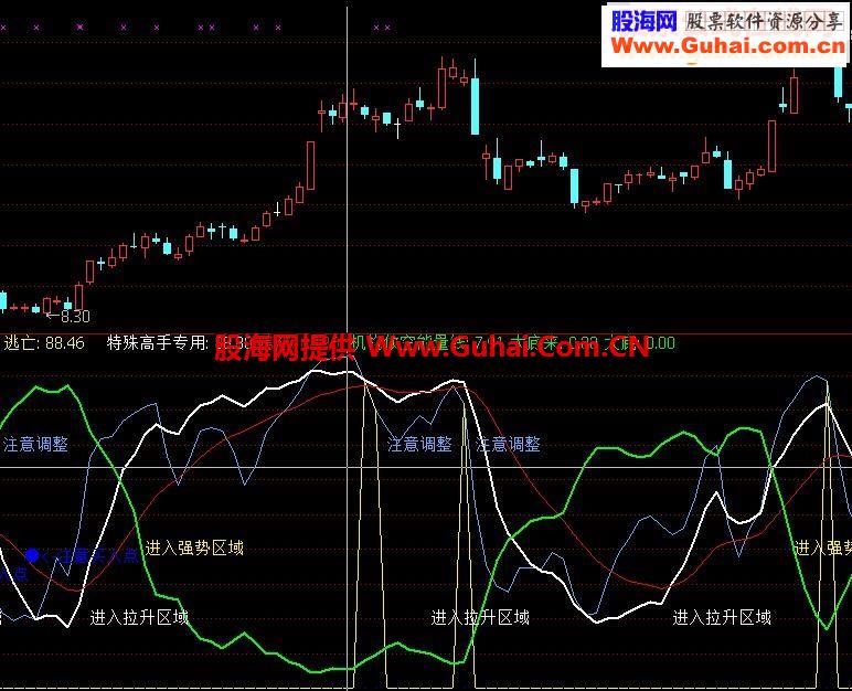高手专用指标抄底逃顶一目了然