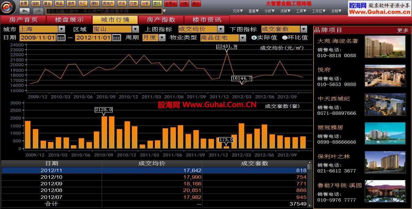 大智慧分时DDX免费用法[大智慧7.09－速度整合版－实时DDE分时插件]