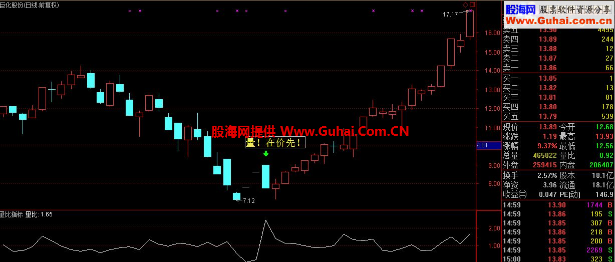 通达信量在价先副图！贡献量比指标（tne完全加密）