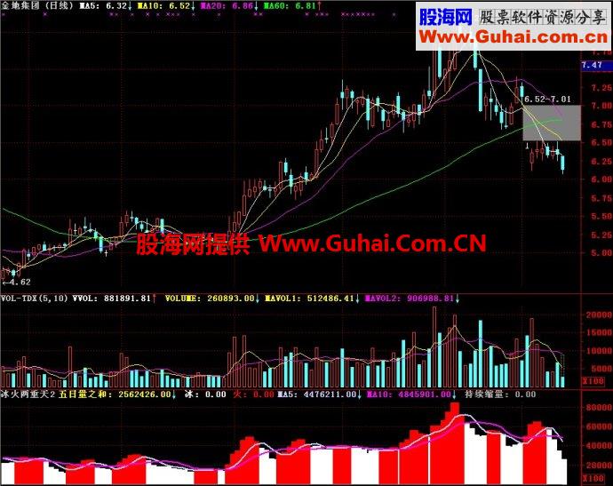 通达信冰火两重天2副图指标