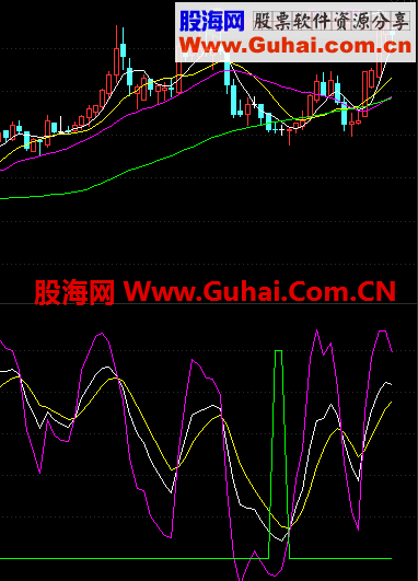 通达信一个超准的KDJ背离指标公式
