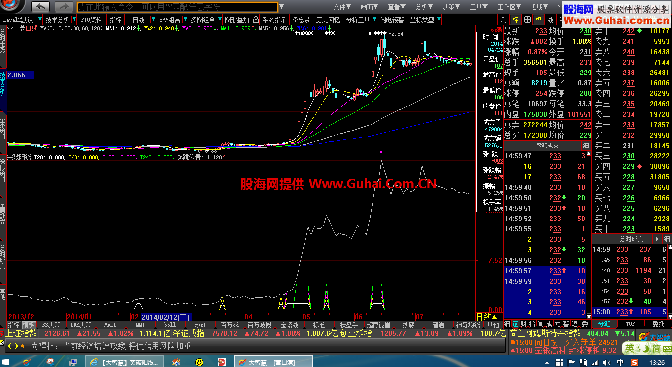 突破阳线 选股公式