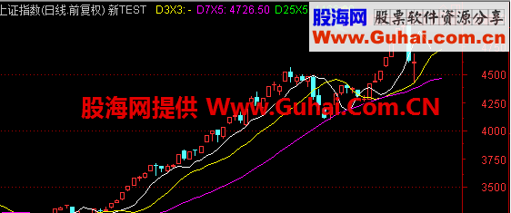 通达信SHIFT功能实现指标