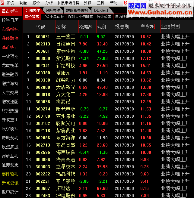 纯净版通达信7.38 股票池 发现 市场 齐全 原汁原味 非和谐版