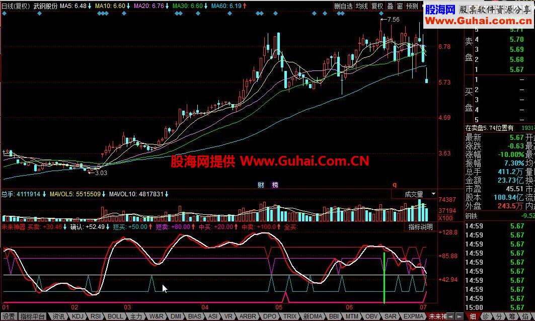 同花顺顶底精准预测公式