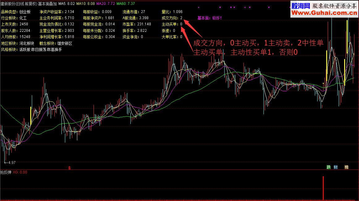 通达信基本面叠加 主图/选股指标 源码 贴图 未加密 无未来