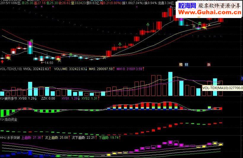 通达信智能买卖 主图源码 做票更安全