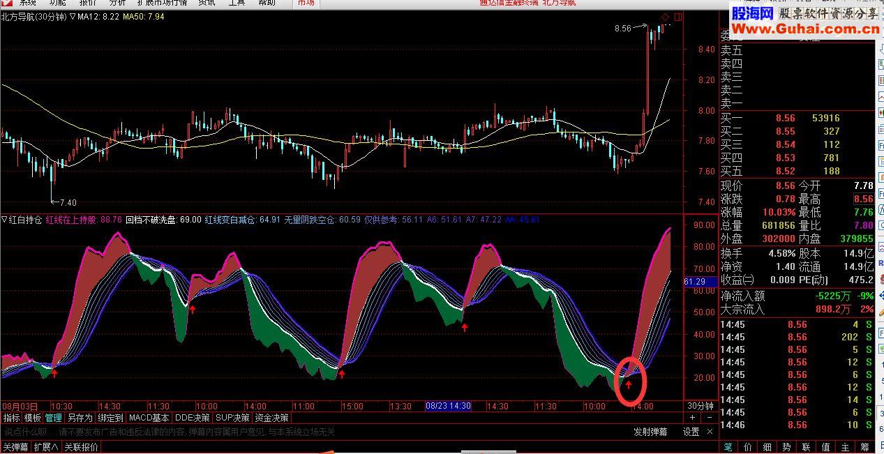 通达信红白持仓幅图无未来好用