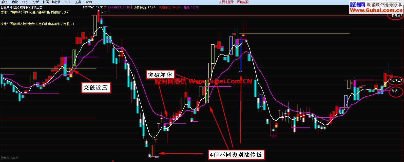 通达信涨停板分类主图公式 源码