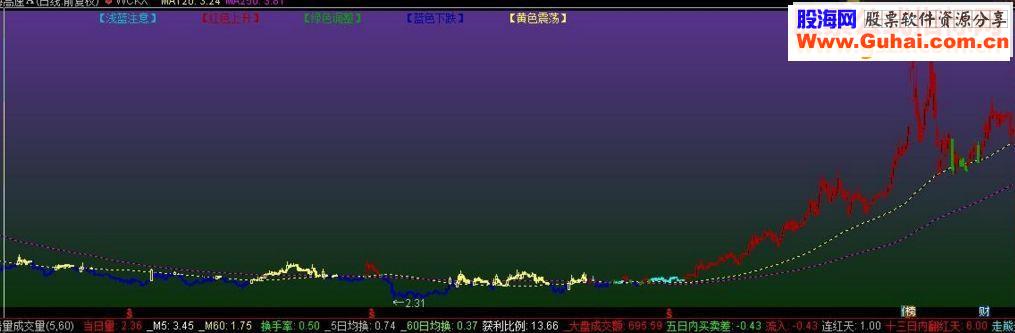 简简单单两条线源码——借用“中88888”的模板理念