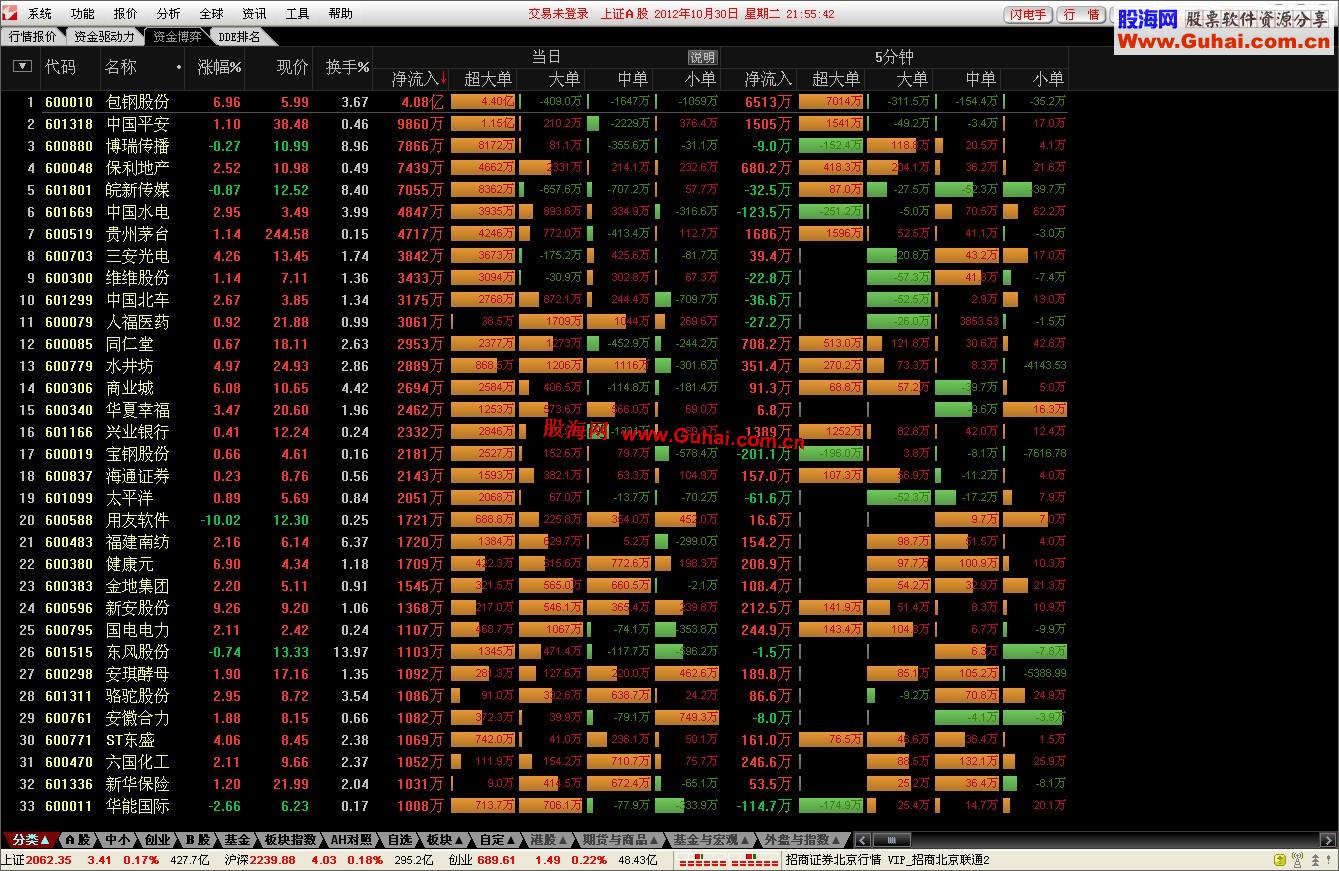 通达信金融终端机构交易自娱自乐版