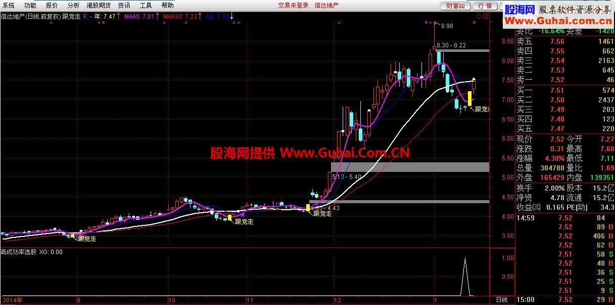 通达信4天盈利5%，成功率78%的选股公式