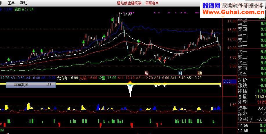 通达信大底在哪里源码副图贴图