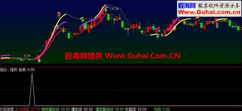 通达信强劲强势选股指标，准确率达到99%无未来