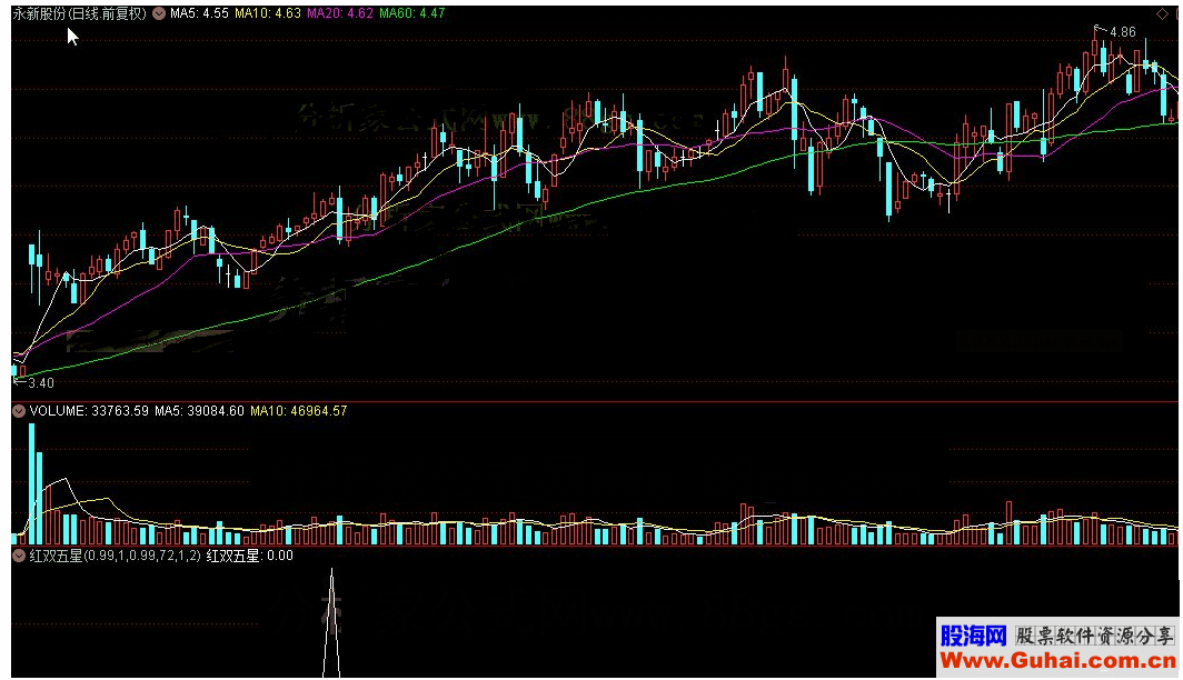 通达信公式红双五星选股源码