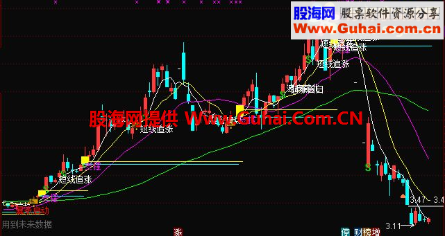 通达信波段追涨与震仓主图指标 