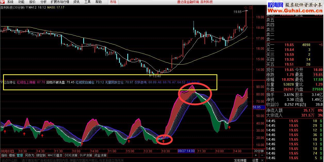 通达信红白持仓幅图无未来好用